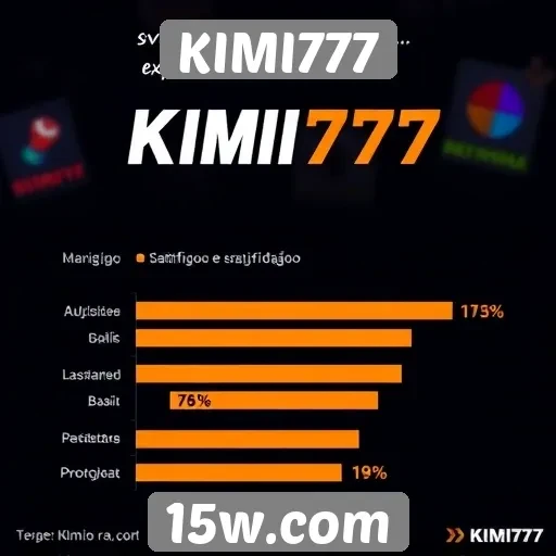 Avaliação da experiência do usuário no KIMI777